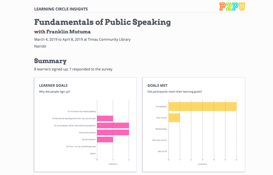 Here is a screenshot of a completed learning circle report 